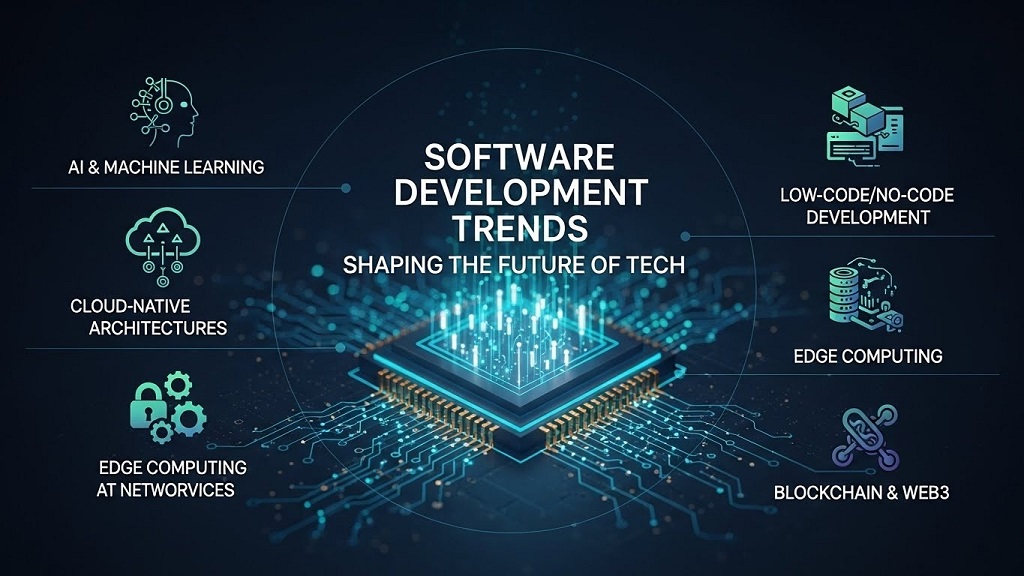 Illustration of cloud-native software architecture